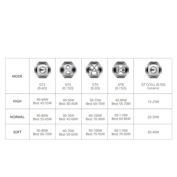 3x NRG GT CCell Coil Verdampferkopf 3x NRG GT CCell Coil Verdampferkopf
